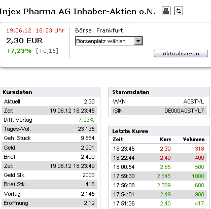 Injex AG - Wahrheit und Träumerei 516474