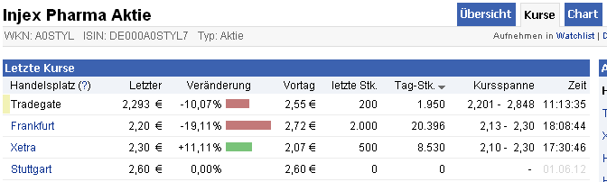 Injex AG - Wahrheit und Träumerei 513074