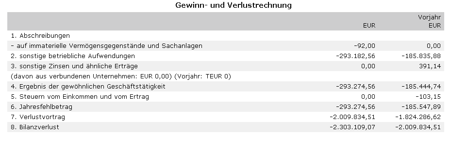 Injex AG - Wahrheit und Träumerei 562676