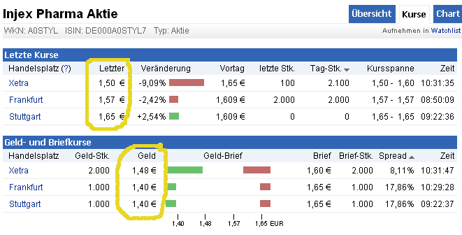 Injex AG - Wahrheit und Träumerei 528651