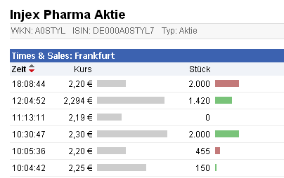 Injex AG - Wahrheit und Träumerei 513076