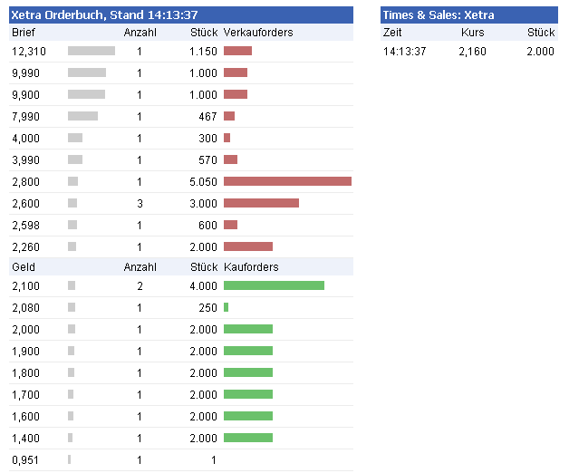 Injex AG - Wahrheit und Träumerei 516397