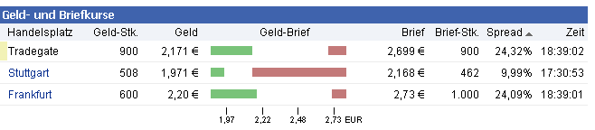 Injex AG - Wahrheit und Träumerei 512523