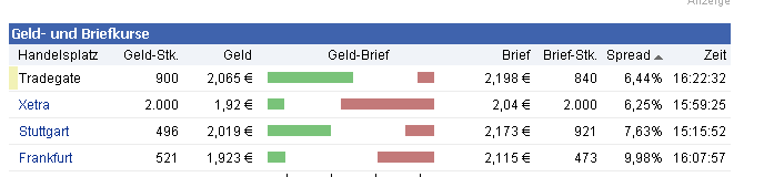 Injex AG - Wahrheit und Träumerei 511836