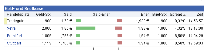 Injex AG - Wahrheit und Träumerei 510218
