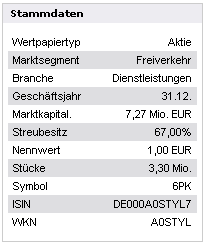 Injex AG - Wahrheit und Träumerei 513355
