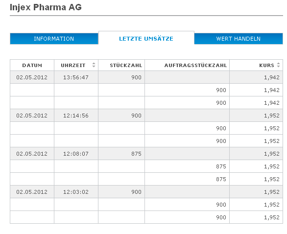 Injex AG - Wahrheit und Träumerei 505293