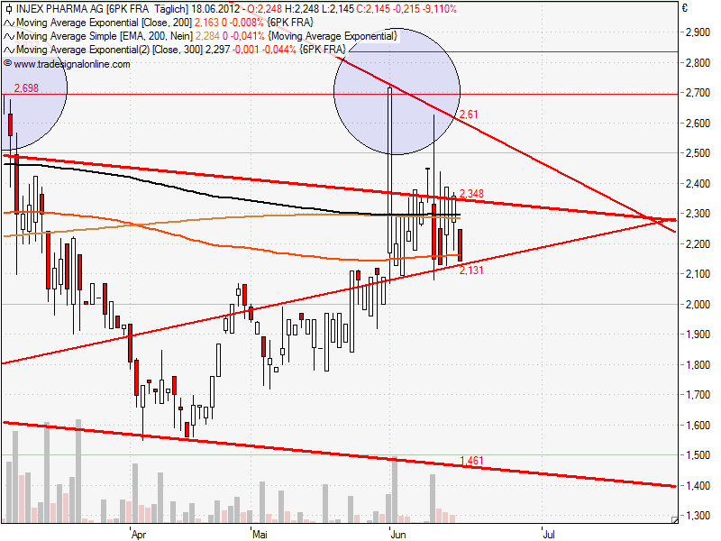 Injex AG - Wahrheit und Träumerei 516228