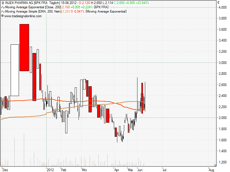 Injex AG - Wahrheit und Träumerei 516481