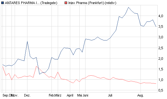 Injex AG - Wahrheit und Träumerei 528621