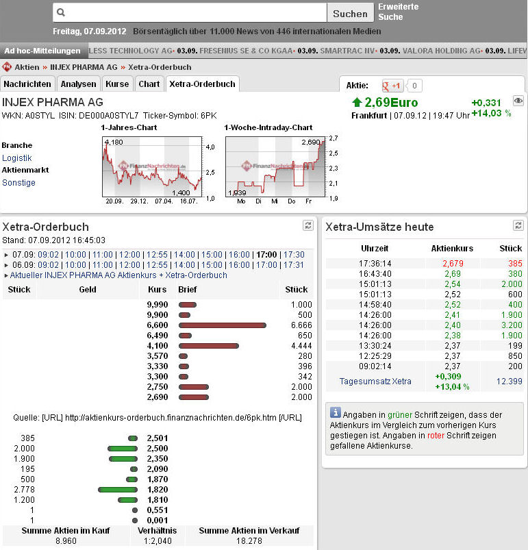 INJEX AG - Come-back zum Weltmarktführer 535391