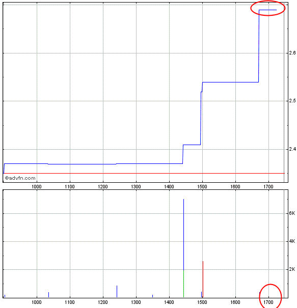 INJEX AG - Come-back zum Weltmarktführer 535280