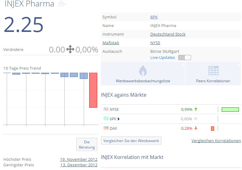 INJEX AG - Come-back zum Weltmarktführer 815208