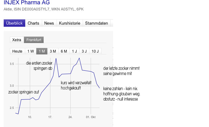 INJEX AG - Come-back zum Weltmarktführer 542025