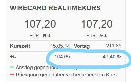 Wirecard 2014 - 2025 1149872