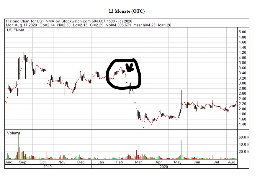 Potential ohne ENDE? 1196503