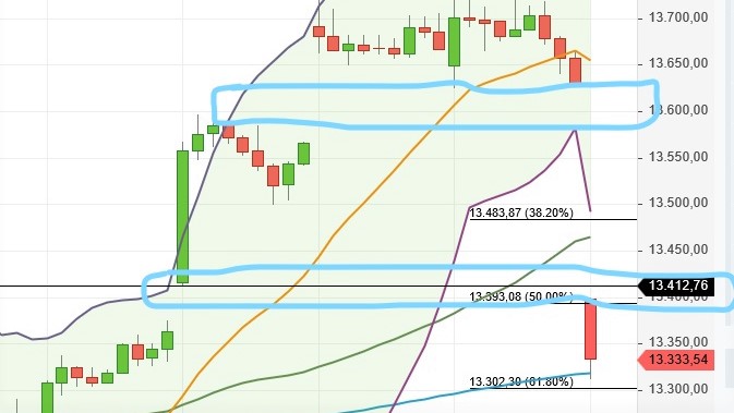 Börse ein Haifischbecken: Trade was du siehst 1221297