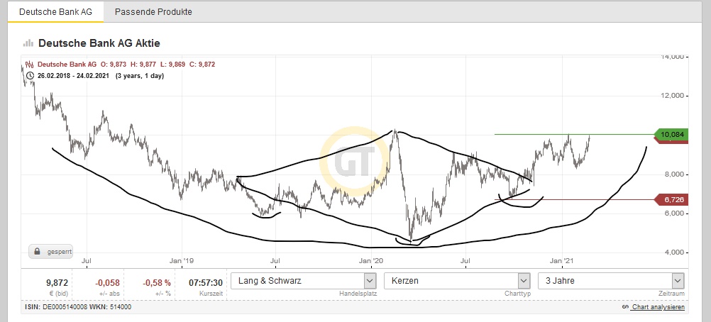 Börse ein Haifischbecken: Trade was du siehst 1235717