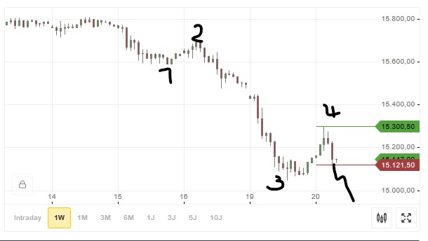 Börse ein Haifischbecken: Trade was du siehst 1264552