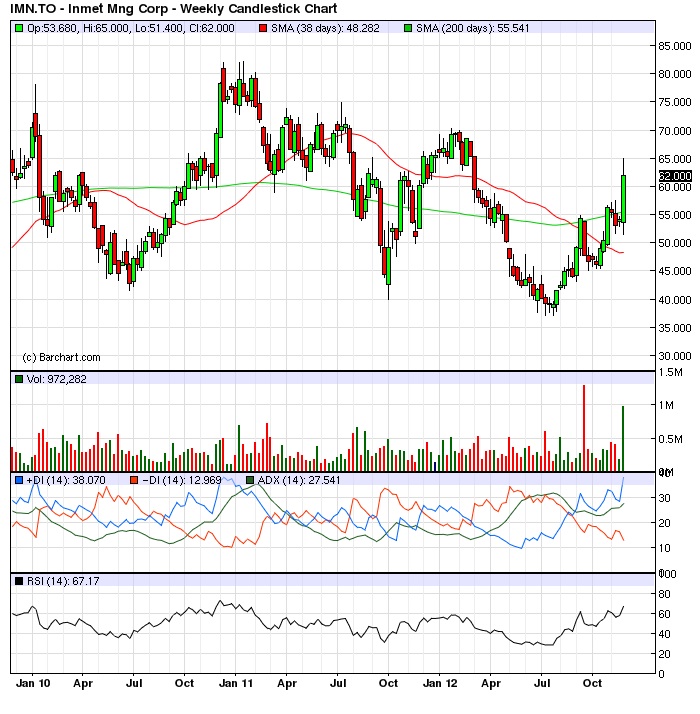 INMET MINING - Kupfer und Zink 557560
