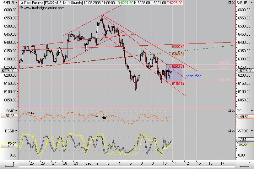 Die Bullen scharren gar nicht mit den Hufen, 185450