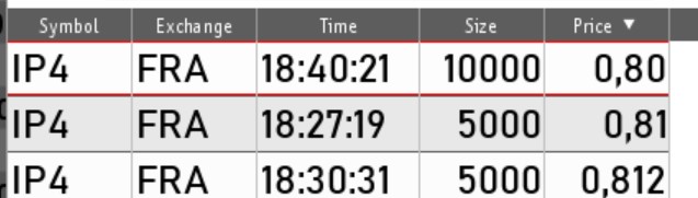 Innocan Pharma 1274629