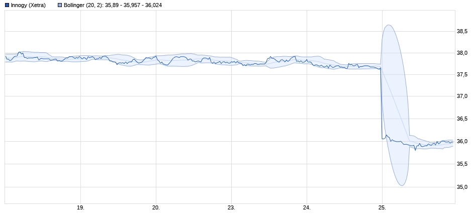 RWE/Eon - sell out beendet? 1051635