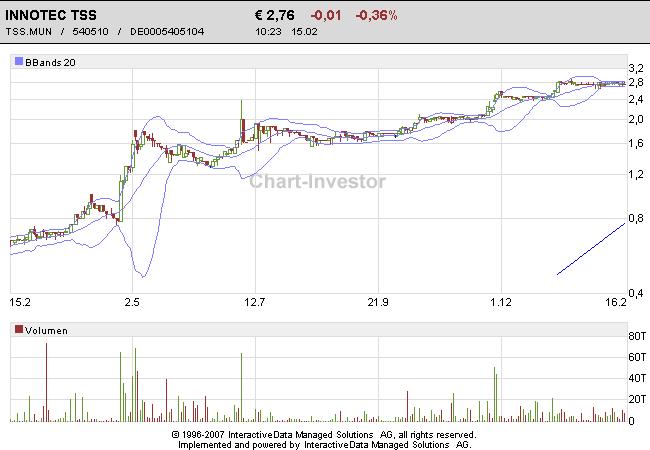 Was geht ab bei Innotec??0,54! o. T. 82686