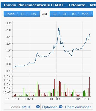 Medigene - Sachliche und fachliche Beiträge 642978