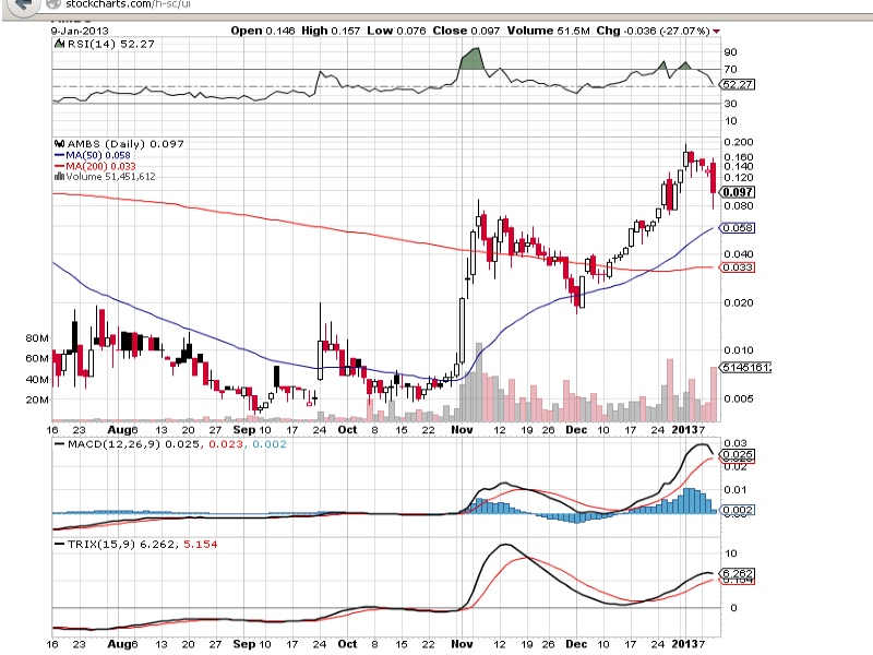 Amarantus Bioscence - WKN: A1J9ZB - MEGA NEWS $$$$ 568004