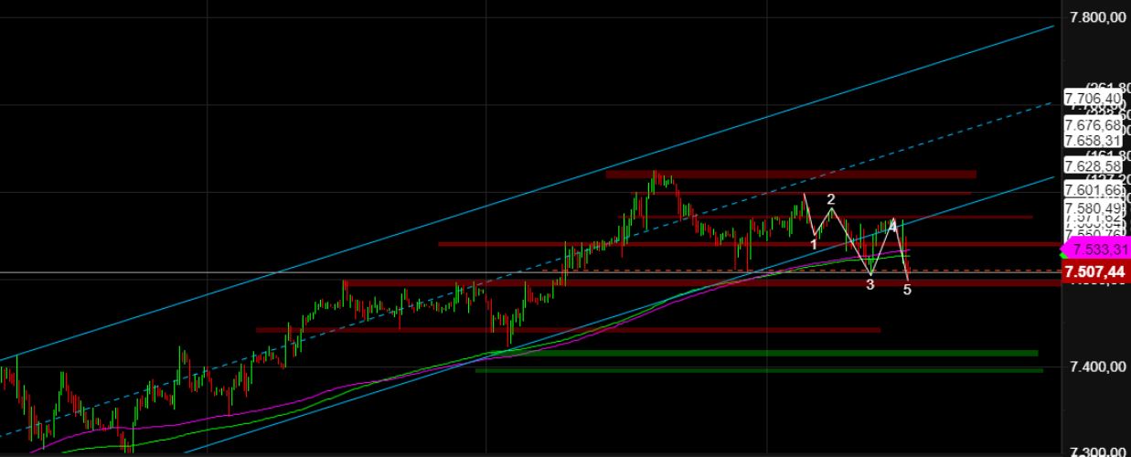 2022 QV-GDAXi-DJ-GOLD-EURUSD-JPY 1345416