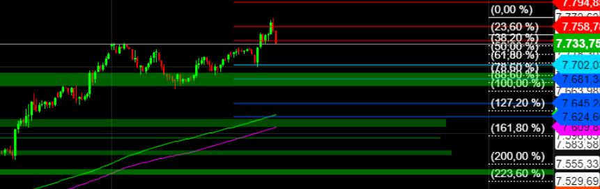 2023-qv-gdaxi-dj-gold-eurusd-jpy 1350875