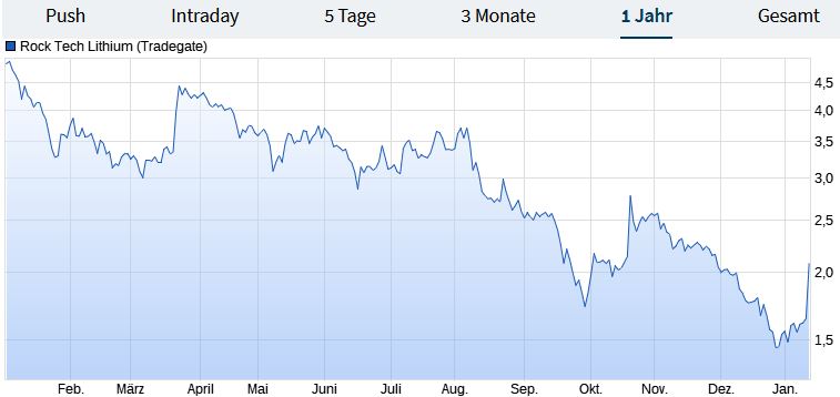 2023-qv-gdaxi-dj-gold-eurusd-jpy 1351007