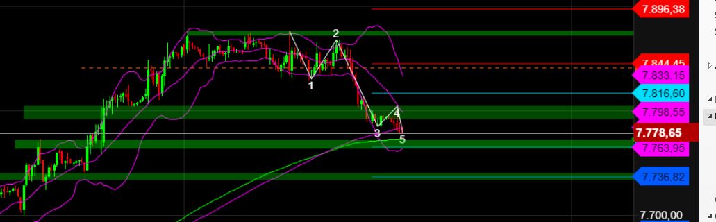 2023-qv-gdaxi-dj-gold-eurusd-jpy 1352227