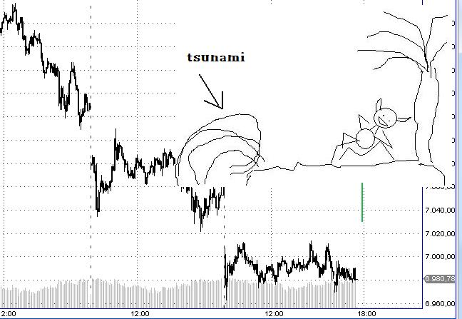 Die Bullen scharren gar nicht mit den Hufen, 387718