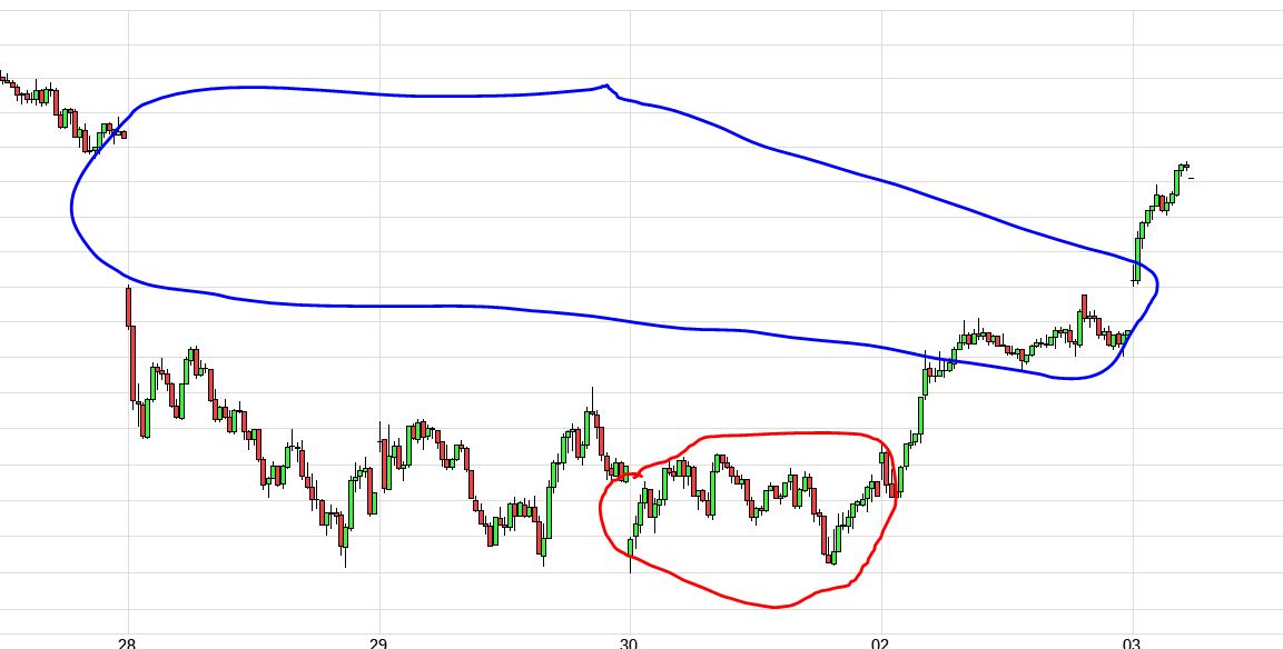 Börse ein Haifischbecken: Trade was du siehst 1210640