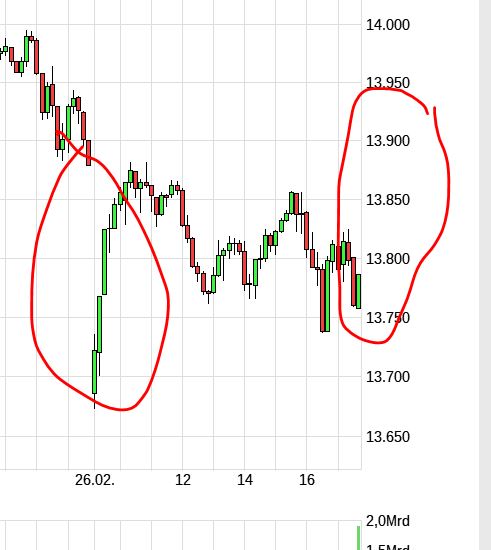 Börse ein Haifischbecken: Trade was du siehst 1236833