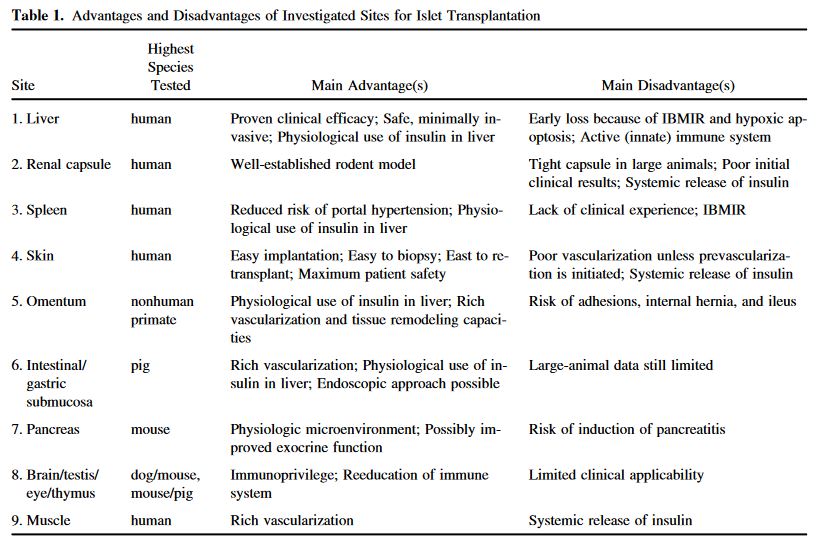 SERNOVA-Patentierte Lösung f. Stammzelltechnologie 1299293