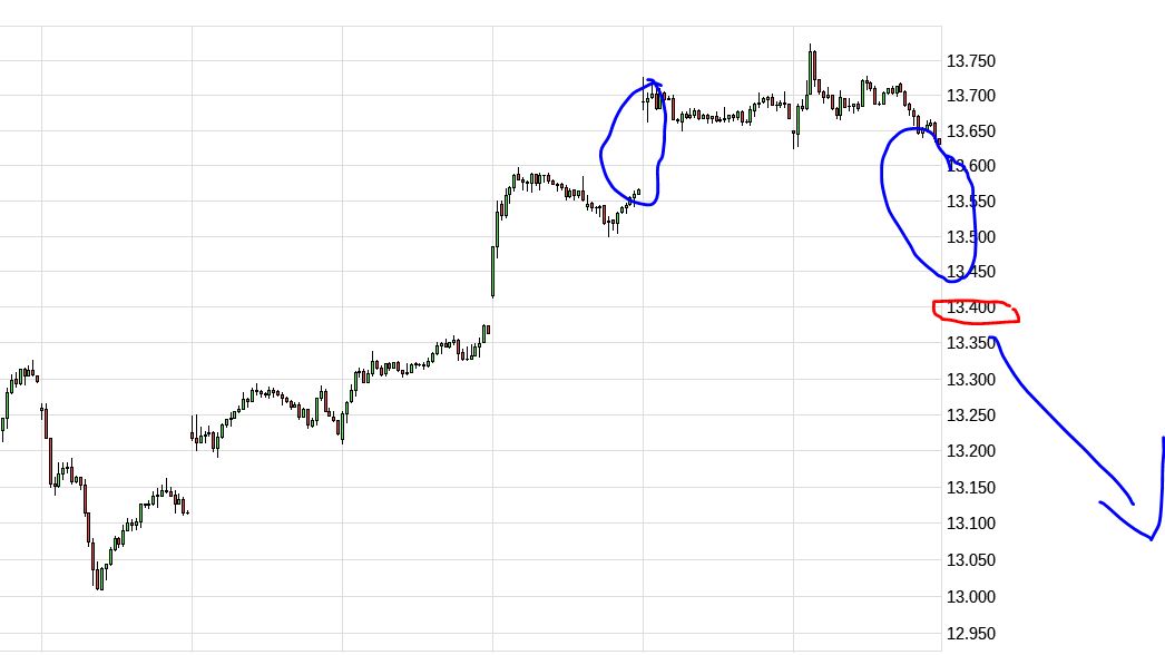 Börse ein Haifischbecken: Trade was du siehst 1221273