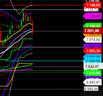 2021 QV-GDAXi-DJ-GOLD-EURUSD- JPY 1275531