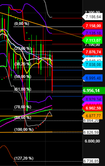 2021 QV-GDAXi-DJ-GOLD-EURUSD- JPY 1277678