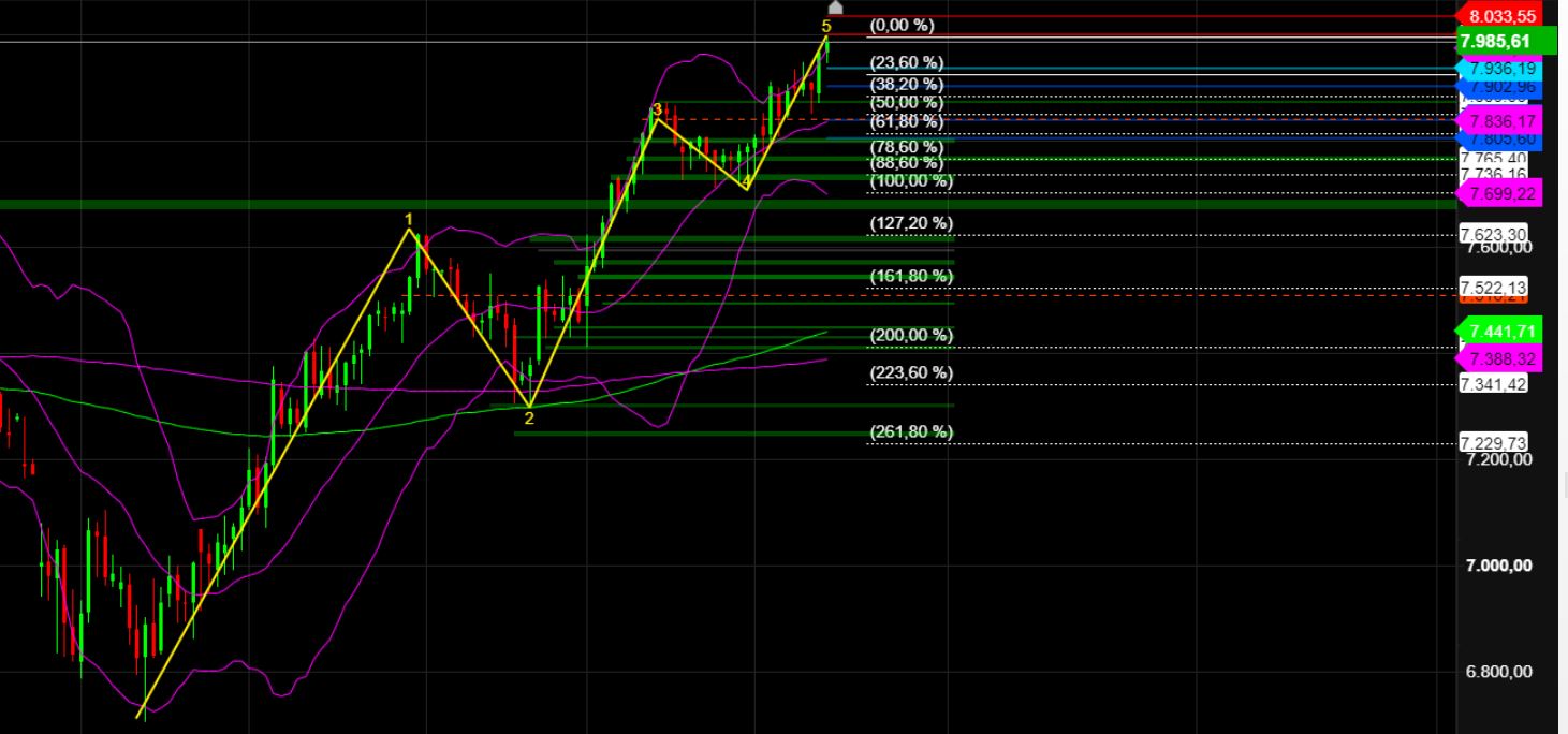 2023-qv-gdaxi-dj-gold-eurusd-jpy 1357258