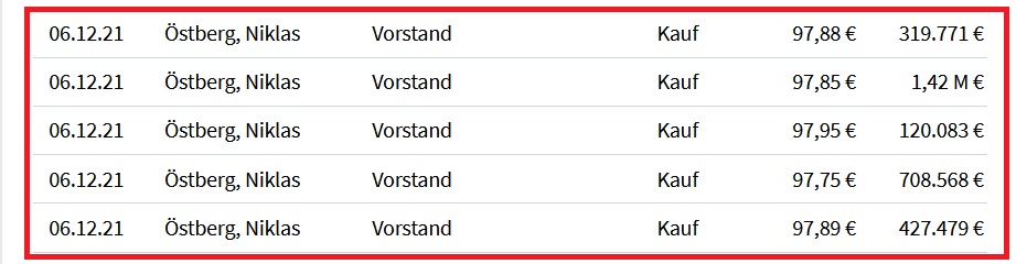 IPO Delivery Hero AG 1298994