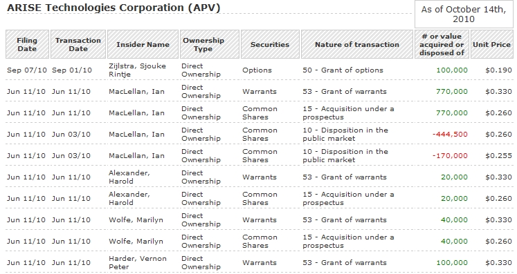 ARISE die canadische Solarperle ! 351632