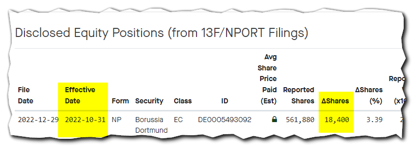 14 Gründe für ein Investment in BVB. 1348926
