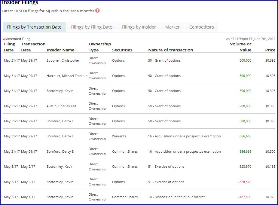 TRUE LEAF erhält Marijuana-Lizenz als nächstes? 994449
