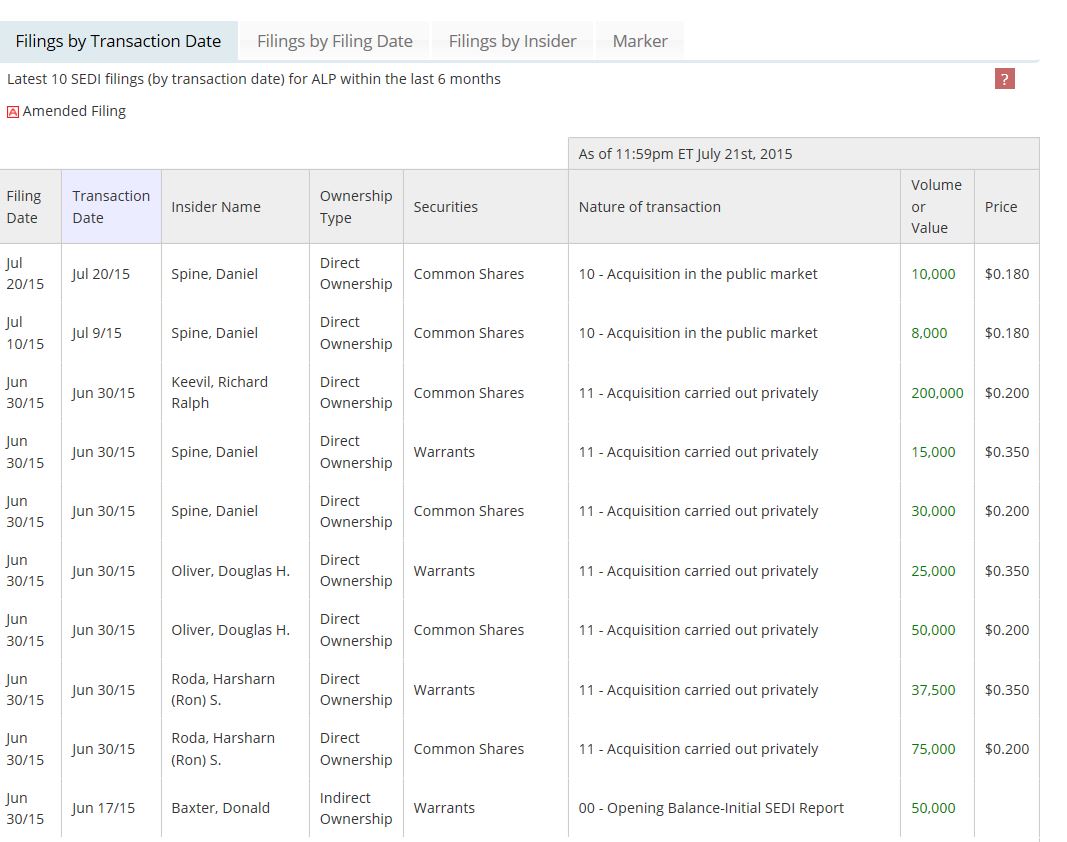 Alabama Graphite Corp.: Bedarf gigantisch 843138
