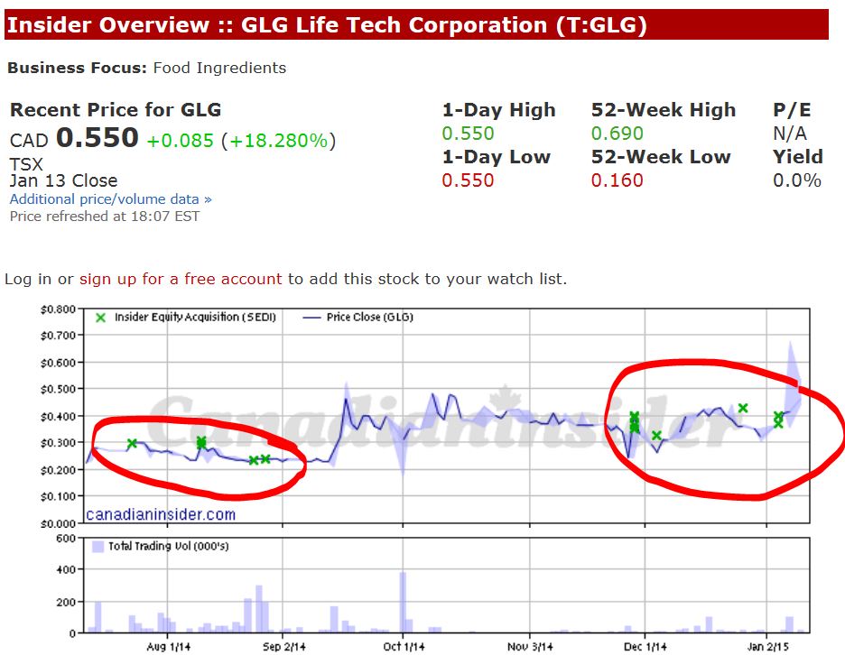 GLG wieder handelbar 789395