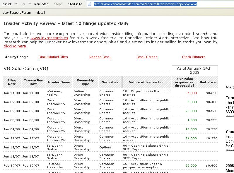 VG Gold ( ISIN: CA9182161021 ) 141922