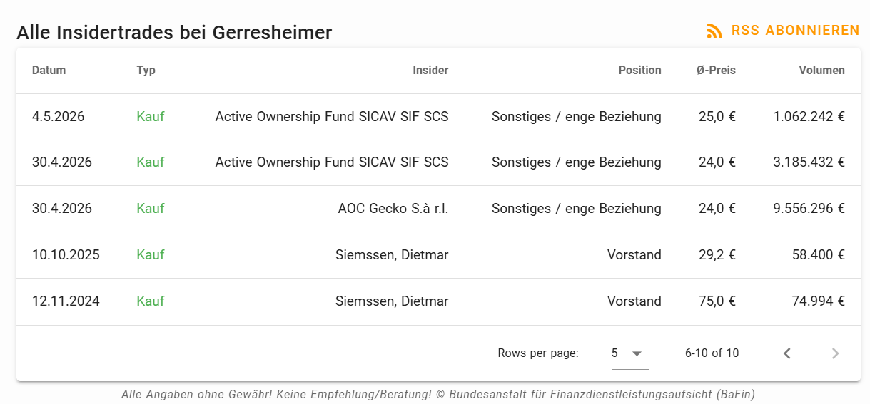 Gerresheimer - gut - defensiv - 1517562